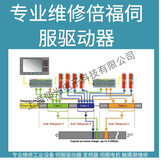 ���T����AX8000ֱ���ŷ����������@ʾDD44�S��