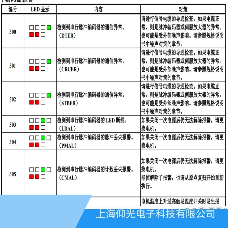 �l(f��)�ǿ��ŷ����Ŵ���303���a��LED�ྀ/LDAL�S��