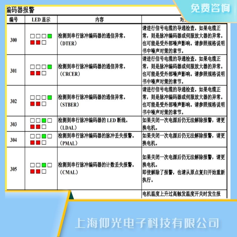 ���հl�ǿ��ŷ���304���a���}�_�Gʧ/PMAL�󾯾S��