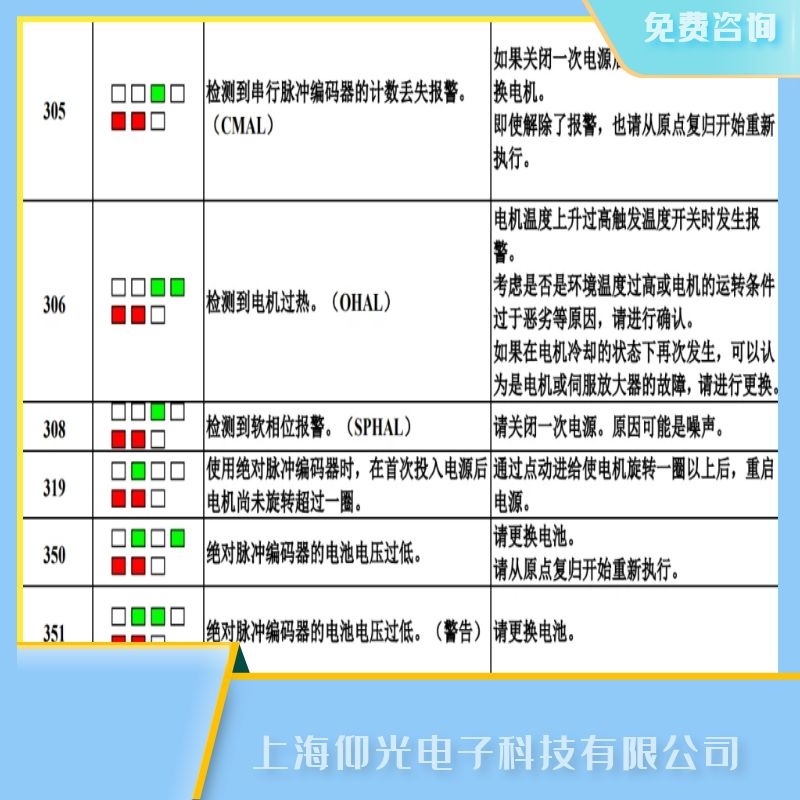 �ؑc�l(f��)�ǿƆ����ŷ�����308ܛ��/SPHAL�󾯾S��